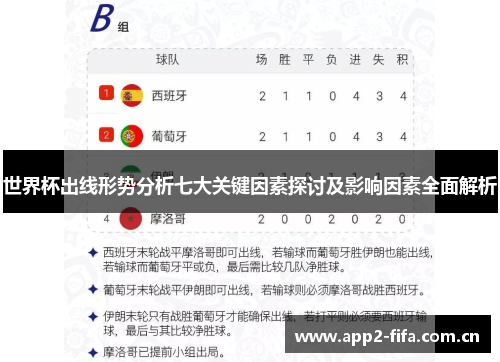 世界杯出线形势分析七大关键因素探讨及影响因素全面解析